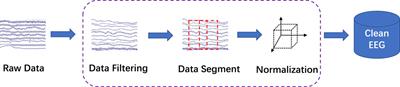 Automatic BASED scoring on scalp EEG in children with infantile spasms using convolutional neural network